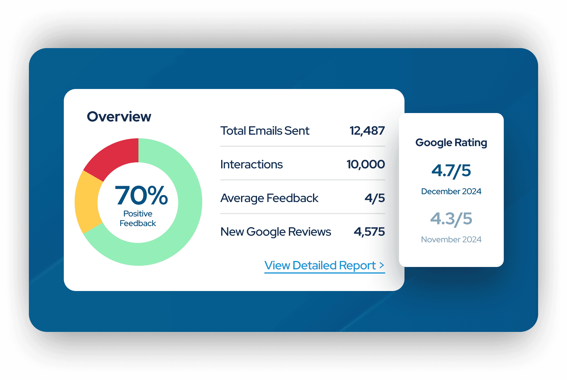 Dashboard view 1