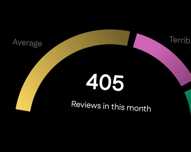 Rating Distribution Chart